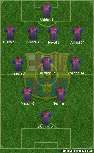F.C. Barcelona Formation 2012