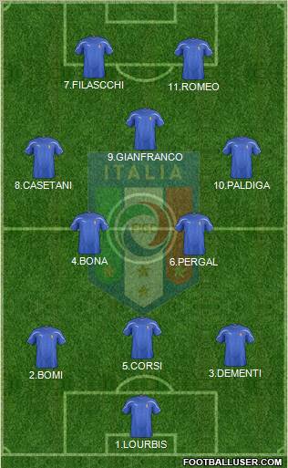 Italy Formation 2012