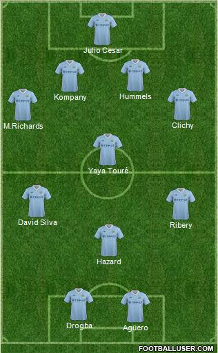 Manchester City Formation 2012
