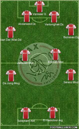 AFC Ajax Formation 2012