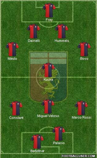 Genoa Formation 2012