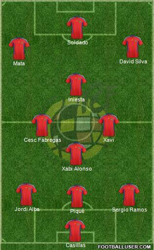Spain Formation 2012