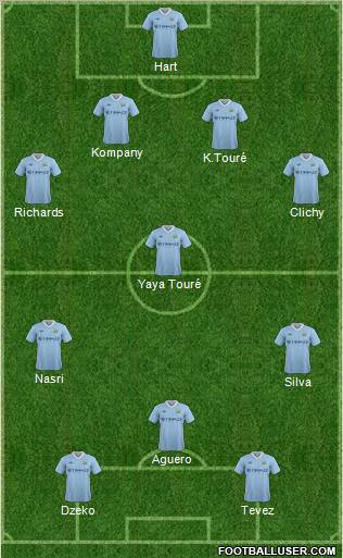 Manchester City Formation 2012