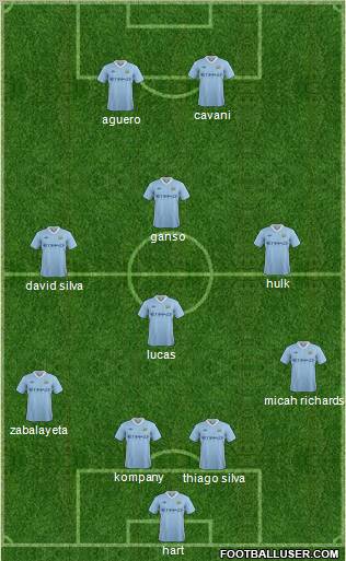 Manchester City Formation 2012