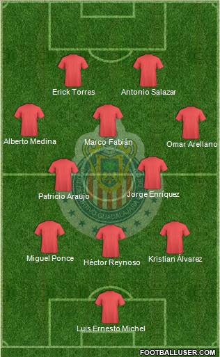 Club Guadalajara Formation 2012