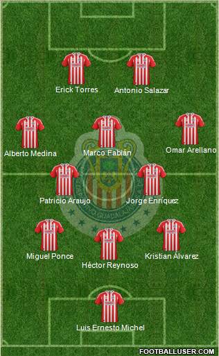 Club Guadalajara Formation 2012