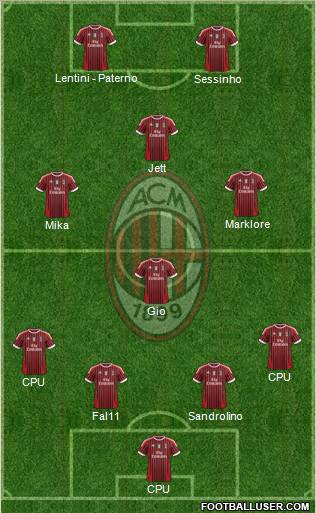 A.C. Milan Formation 2012