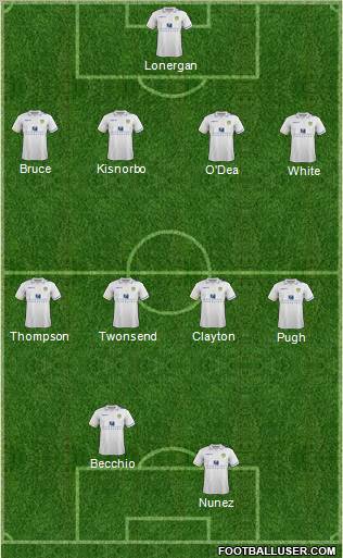 Leeds United Formation 2012