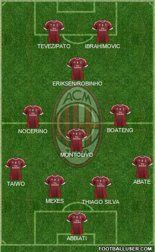 A.C. Milan Formation 2012