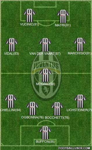 Juventus Formation 2012