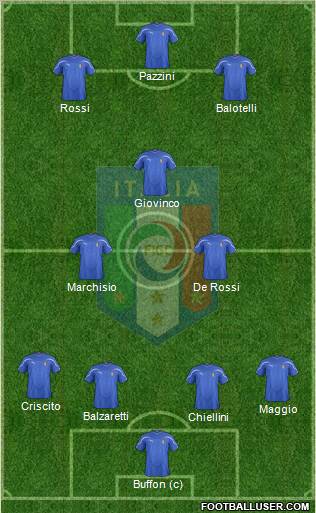 Italy Formation 2012