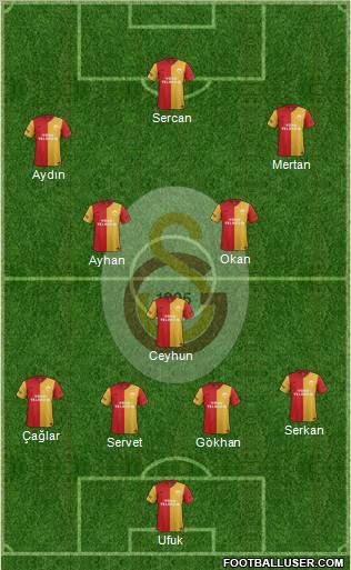 Galatasaray SK Formation 2012