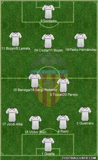 Valencia C.F., S.A.D. Formation 2012