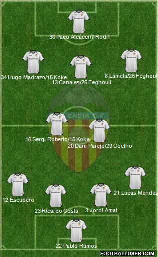 Valencia C.F., S.A.D. Formation 2012
