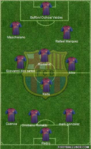 F.C. Barcelona Formation 2012