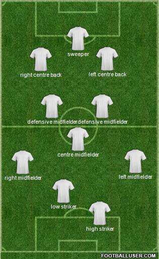 Dream Team Formation 2012