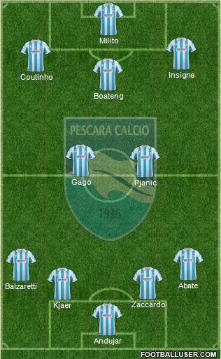 Pescara 4-2-3-1 football formation