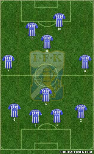 IFK Göteborg Formation 2012