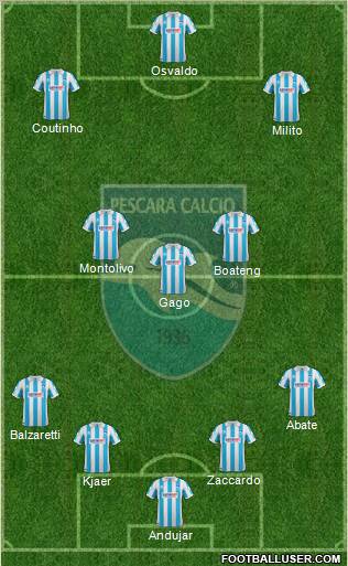 Pescara football formation