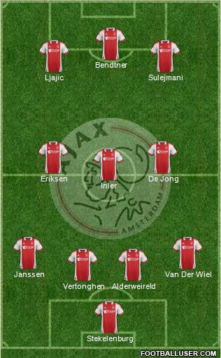 AFC Ajax Formation 2012