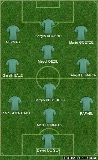 Dream Team Formation 2012