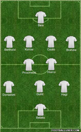 Dream Team Formation 2012