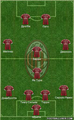 A.C. Milan Formation 2012