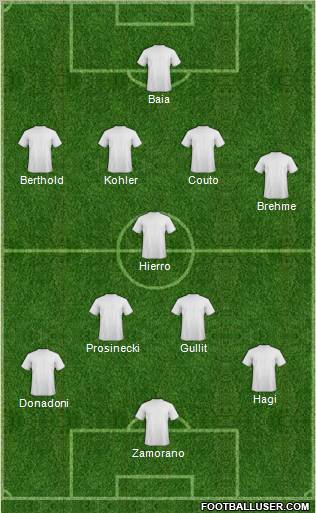 Dream Team Formation 2012