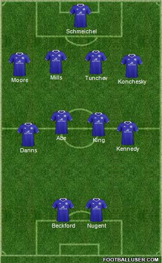 Leicester City Formation 2012