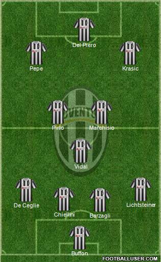 Juventus Formation 2012