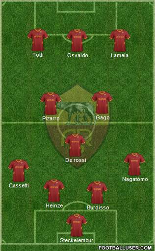 AS Roma Formation 2012