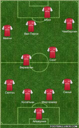 Arsenal Formation 2012