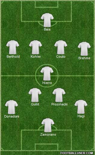 Dream Team Formation 2012