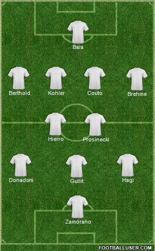 Dream Team Formation 2012