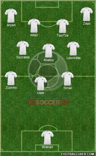 New Zealand Formation 2012