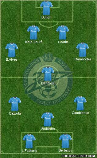 Zenit St. Petersburg Formation 2012