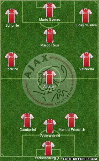 AFC Ajax Formation 2012