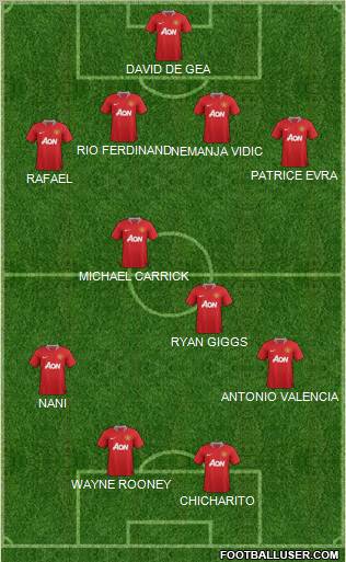 Manchester United Formation 2012