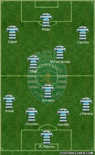 Sporting Clube de Portugal - SAD Formation 2012