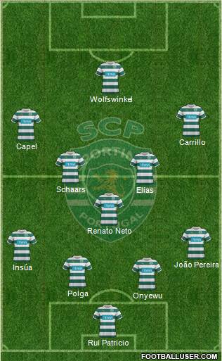 Sporting Clube de Portugal - SAD Formation 2012