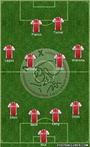 AFC Ajax Formation 2012