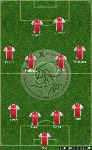 AFC Ajax 4-4-2 football formation