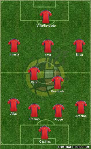 Spain Formation 2012