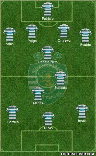 Sporting Clube de Portugal - SAD Formation 2012