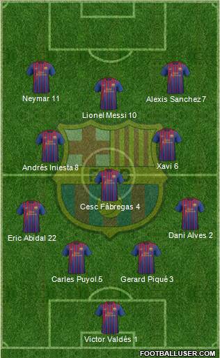 F.C. Barcelona Formation 2012
