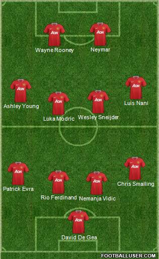 Manchester United Formation 2012