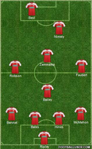 Middlesbrough Formation 2012