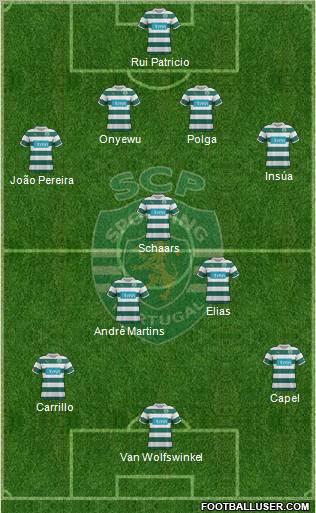 Sporting Clube de Portugal - SAD Formation 2012