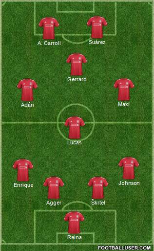 Liverpool Formation 2012