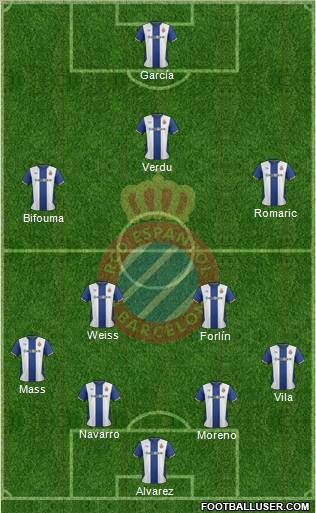 R.C.D. Espanyol de Barcelona S.A.D. Formation 2012